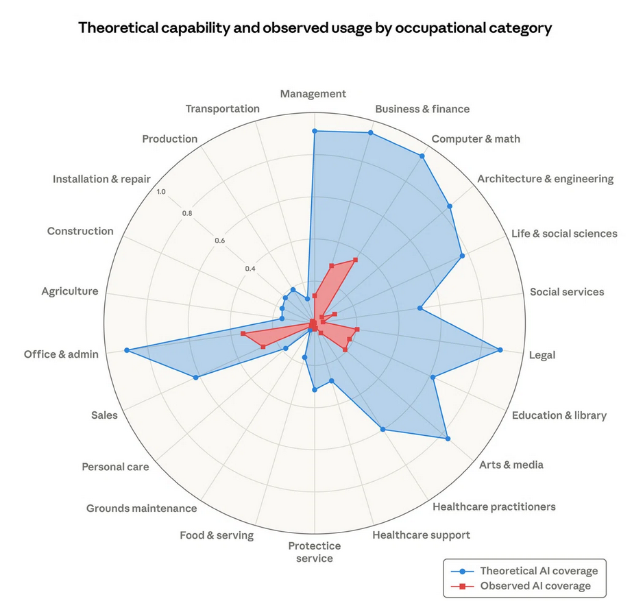 OpenBiz Potential Dargestellt